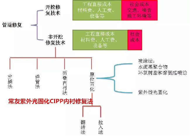 非开挖工程技术.png