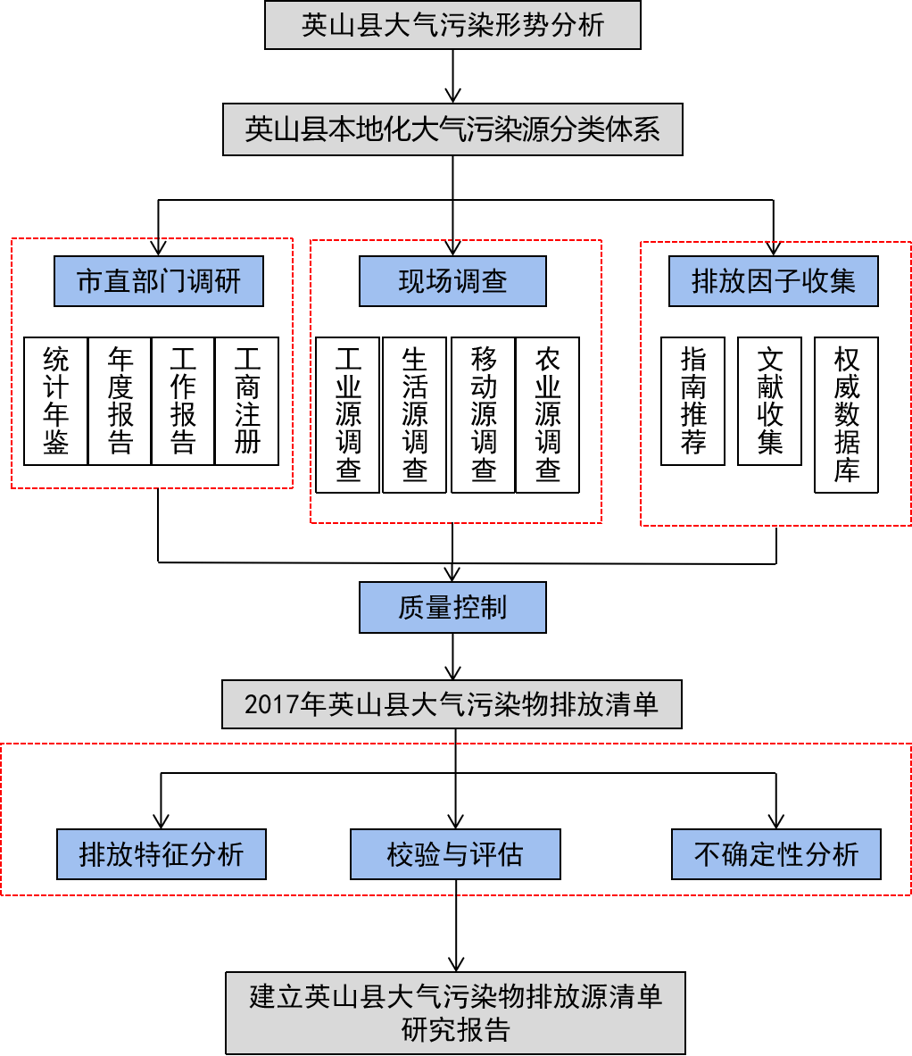 场地调查流程.png