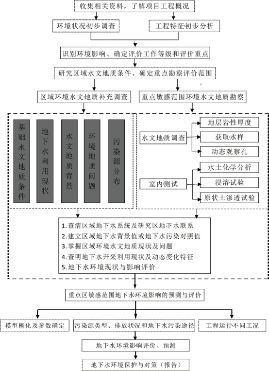 环境影响评价.png
